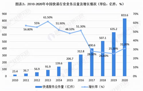 是什么撑起了极兔快递近200亿美元的估值