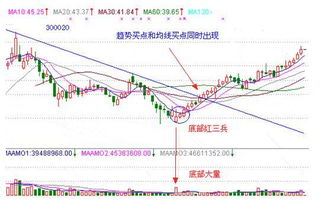 像银江股份300020这样 股价被限制在14附近 不上攻 欲意为何