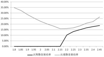 期权和股票有什么区别？