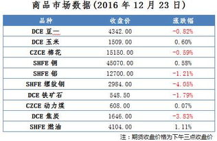 看股票，黄金，白银，石油用什么软件好。有个是不是叫金词什么的？