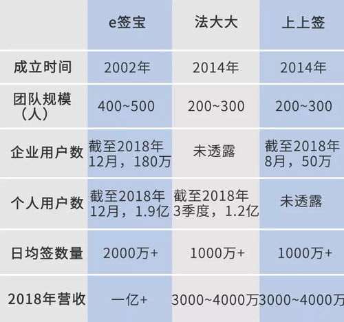 电子签名千亿市场,没有硝烟的头部之战