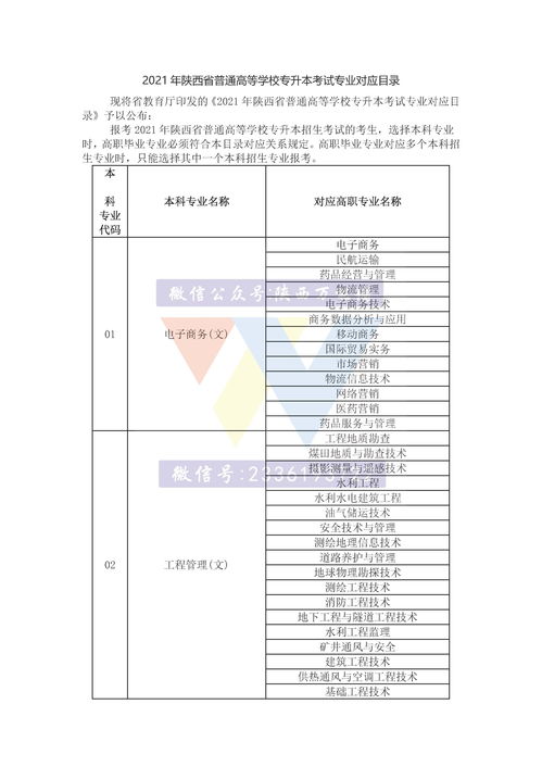 2021年专升本人数(图2)