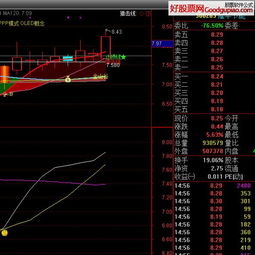 编通达信选股公式：MACD大于0且今日阳线上穿5日、10日线。