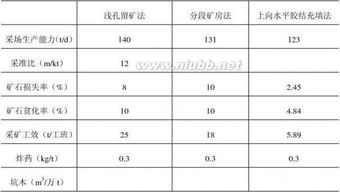 山西采矿工程毕业论文