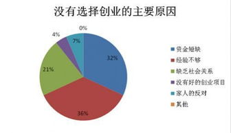 哪间商业企业出现在资金短缺？？要求是大企业，可以在网上找到资料证实的。。