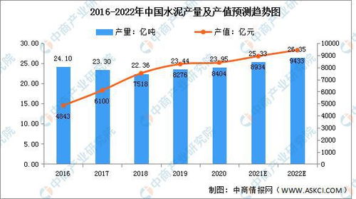 2022年投资选什么行业？