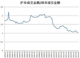 为什么沪市没有额度，深市有额度