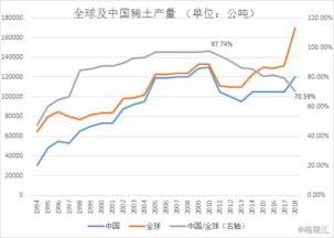 稀土除了中国比较多之外，还有哪个国家比较多？