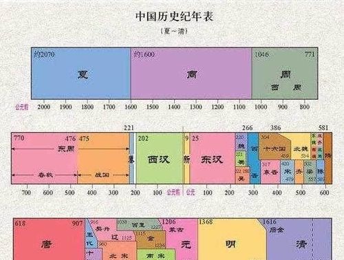 中国历史上的规律,每700年出现一个盛世,下一个盛世就在30年后