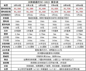 中山灯具厂价格表,2016年最新led照明灯具报价表