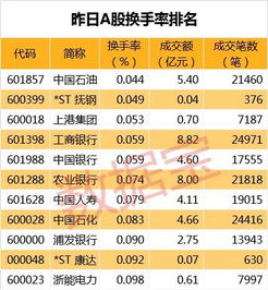 【求解股票公式】统计每分钟的成交额，并且判断是否高于1000万