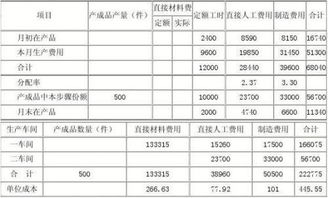 捐赠的商品成本应计入