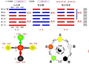 龙虎榜解读5月8号