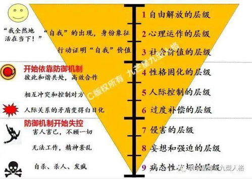 裴宇晶博士 生命花开的九种路径 九型人格健康层级深进班 重磅来袭