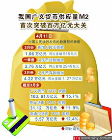 经济学中广义货币M1和M2