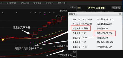 交运股份9.77元进的后势如何操作