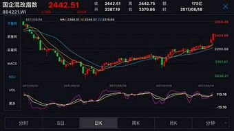 中国联通和中国网通合并会对中国联通的股票带来哪些影响