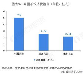 新式茶饮的发展趋势什么样