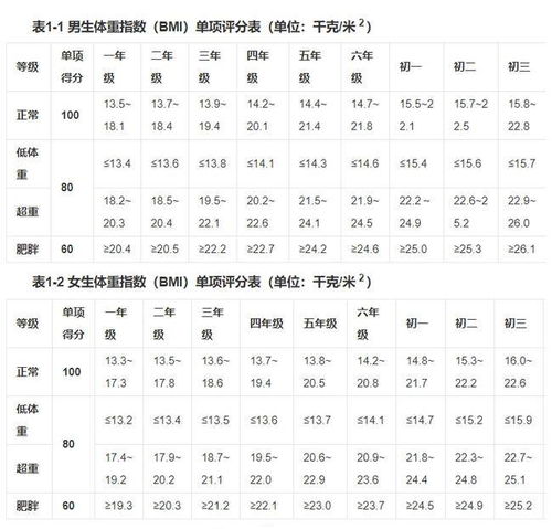 170身高标准体重男生 搜狗图片搜索