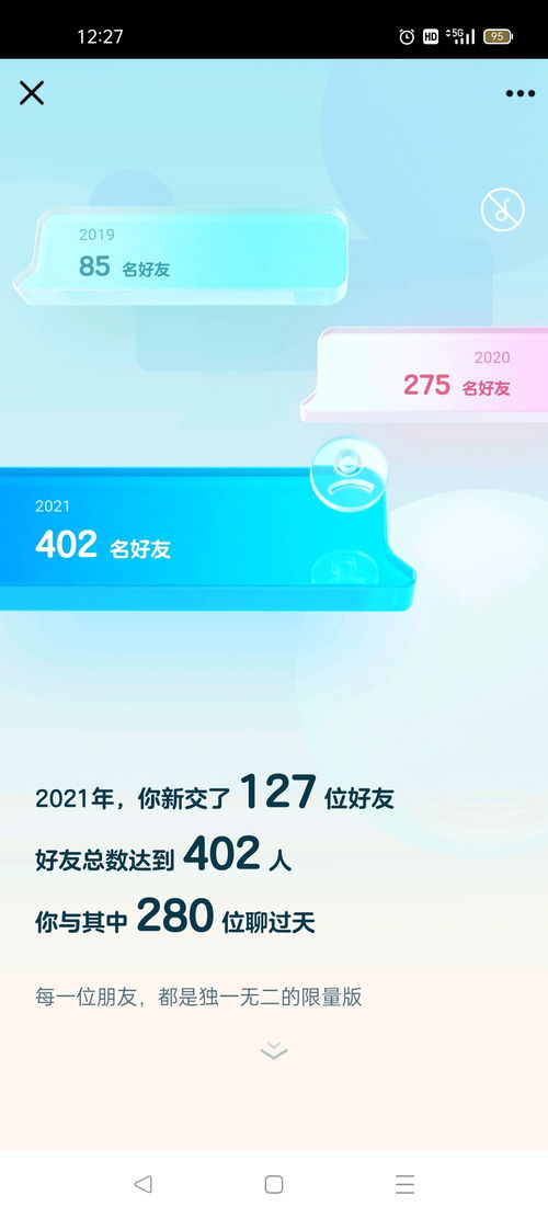 我的2021 QQ