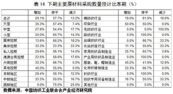 保税区内企业采购和区外采购价格问题