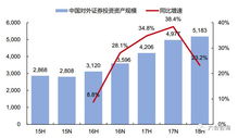 纳斯达克缩股比例，缩股原因