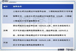 如果取消预售制,那么房地产该怎么活