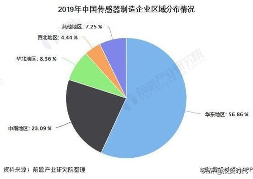 一个公司能上市 代表这个公司怎么样？