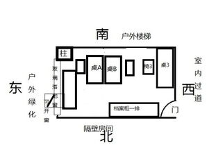 这个办公室那个座位风水好点啊 