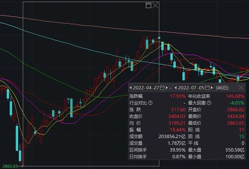 600239今天走势