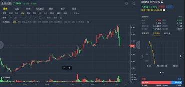 明源云股价上涨近6%