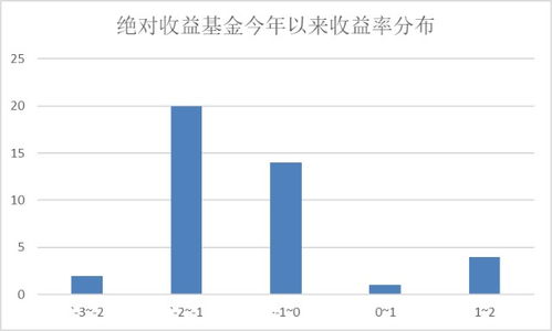 关于股票和基金 怎么看懂这些数据？