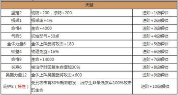 放开那三国2大乔武将图鉴分析 技能属性解析