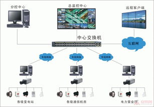 屏幕监控软件 