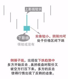 倒锤子线后怎么确认买入信号