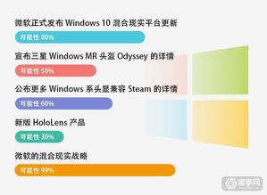 你要过十一,微软 谷歌却要偷偷搞些大新闻 