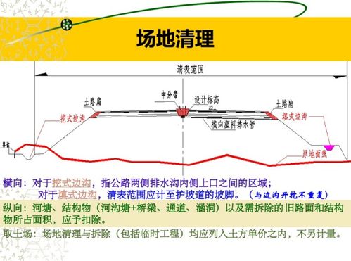 公路工程中间计量时累计完成量已超过清单工程量，清单工程量复核没有问题，怎么处理。