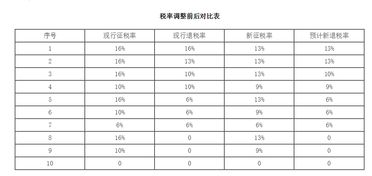 计提出口退税分录是什么时候做?是出口货物开出口发票的时间计提，还是去申报退税的时候再计提?还是等到退税