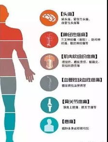 江南国医馆 名医实录 头痛反复发作,颈部后仰 旋转后头痛加重,还伴有恶心