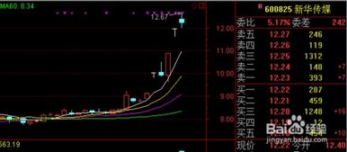 炒股新手从那开始入手学习？如何看K线图？