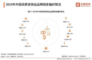 广州专业市场调研报告范文-请问家居饰品行业竞争怎么样？