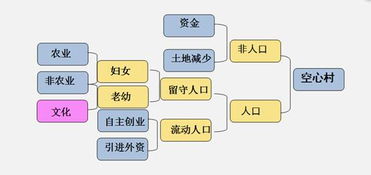 什么是矛盾分析法