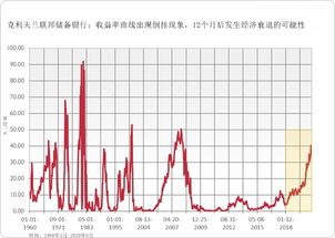 经济衰退买什么最保值