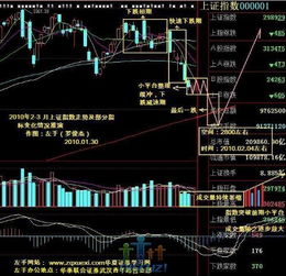 600418和600064后市怎么样？