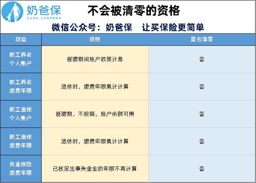 全面分析社保断缴的影响