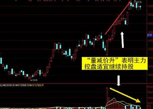 【股市】量减价平