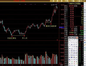 今天缩量小阳线什么意思，是基本没人买后市下跌？还是基本没人卖了，后市上升？