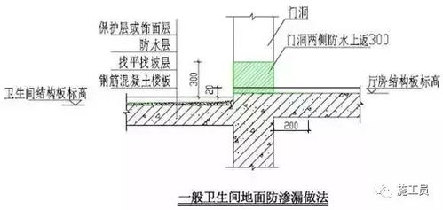 结构 防水防渗漏节点做法大全,高清节点图