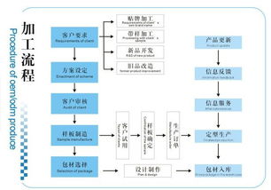 化妆品oem代加工，产品规划该如何做(化妆品厂oem代加工)