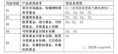 在我国，买基金最少得多少钱，风险大吗